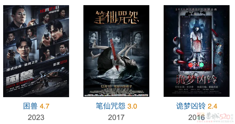 一看是这样的梁朝伟，那我必须冲啊425 / 作者:该做的事情 / 帖子ID:312248