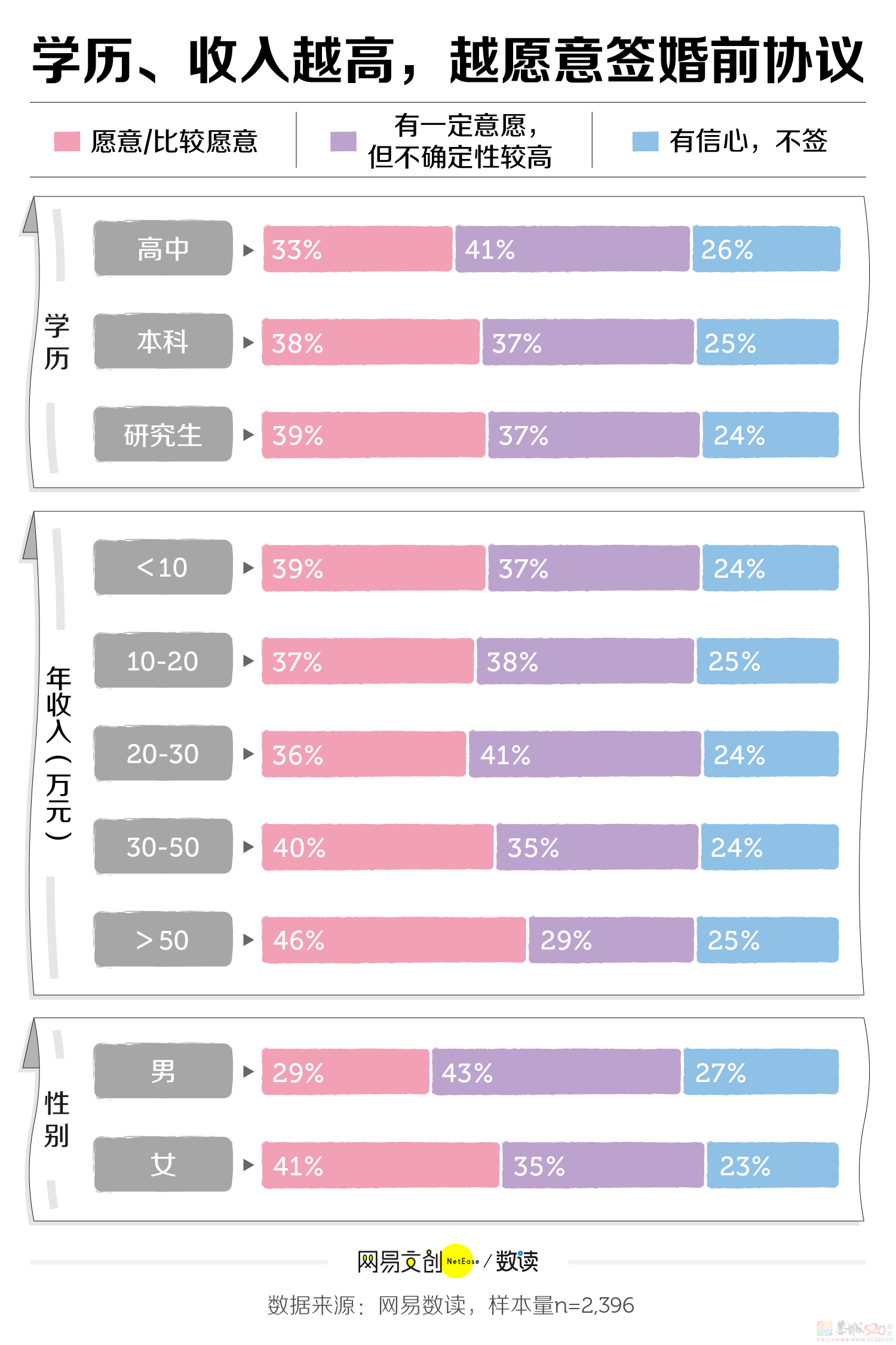 “我，名下5套房，想签婚前协议有错吗”129 / 作者:儿时的回忆 / 帖子ID:312249