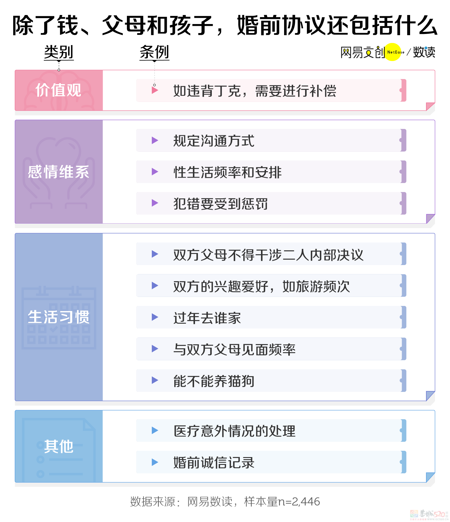 “我，名下5套房，想签婚前协议有错吗”934 / 作者:儿时的回忆 / 帖子ID:312249