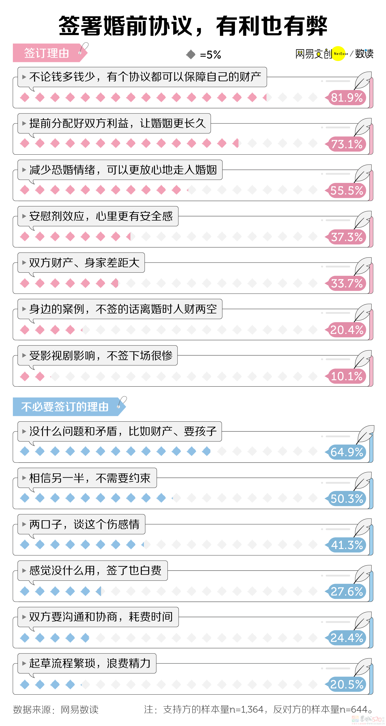 “我，名下5套房，想签婚前协议有错吗”572 / 作者:儿时的回忆 / 帖子ID:312249