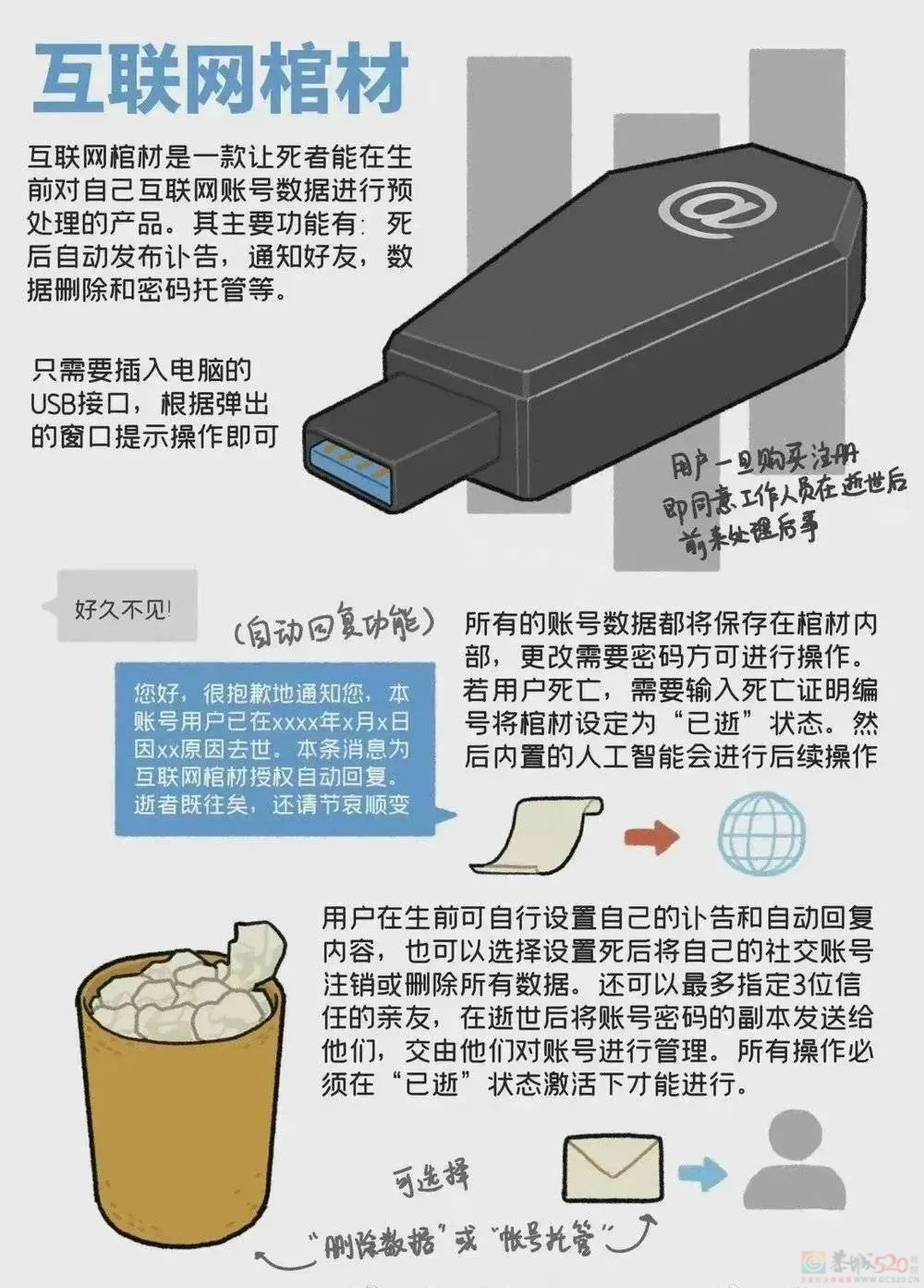 人死了，号咋办？356 / 作者:儿时的回忆 / 帖子ID:312318