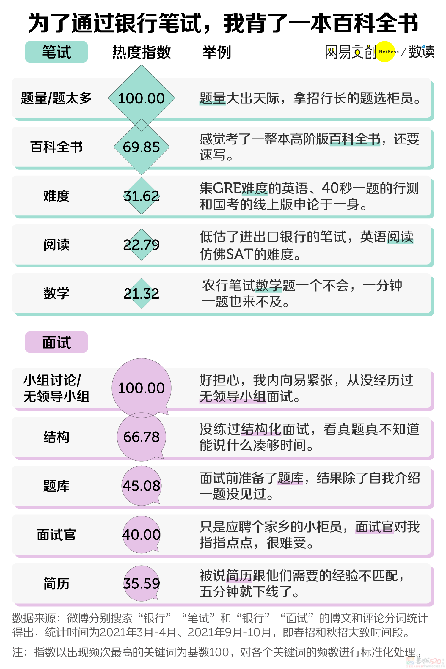 中国家长最爱的工作，年轻人干不动了619 / 作者:儿时的回忆 / 帖子ID:312561