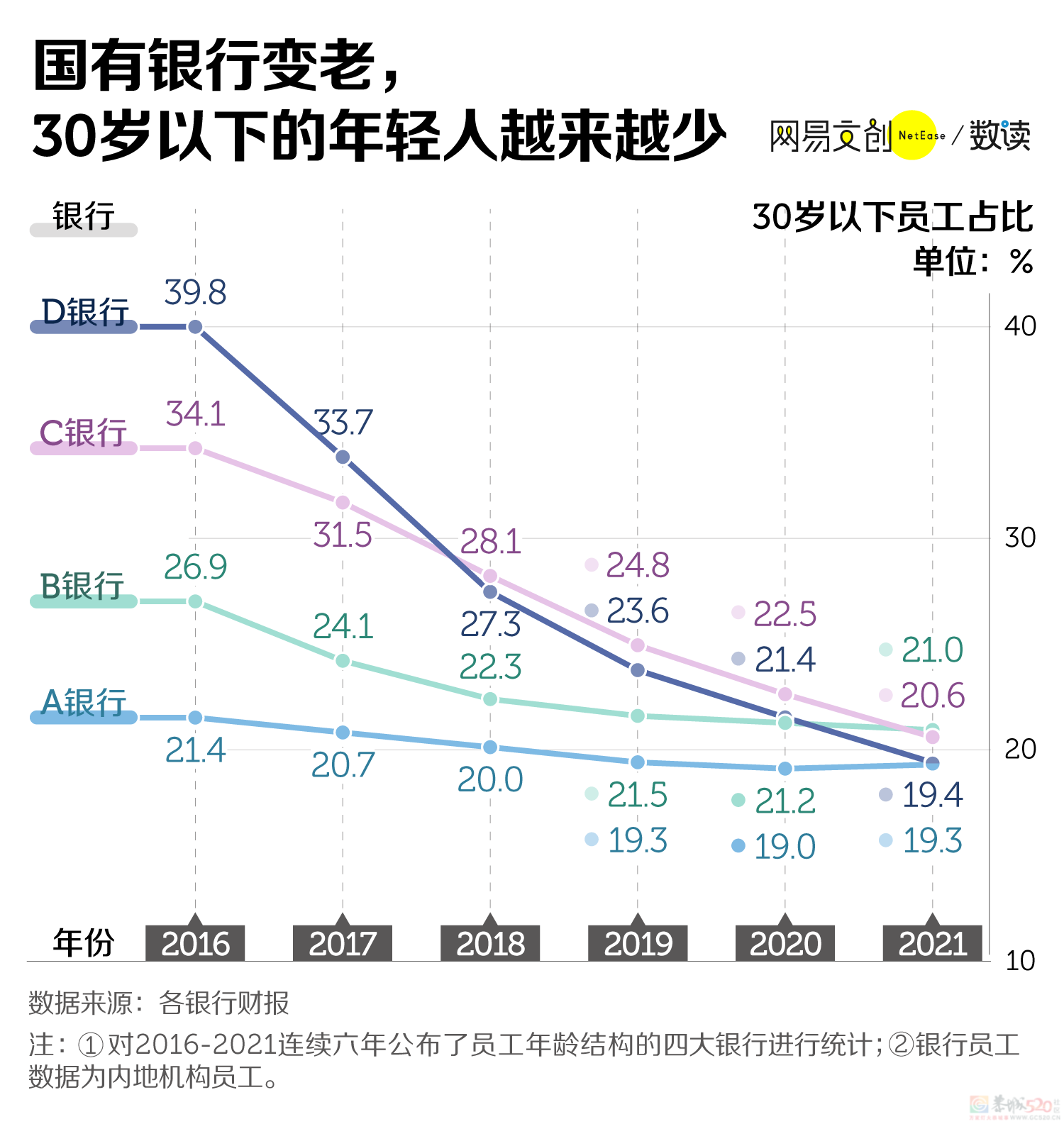 中国家长最爱的工作，年轻人干不动了822 / 作者:儿时的回忆 / 帖子ID:312561