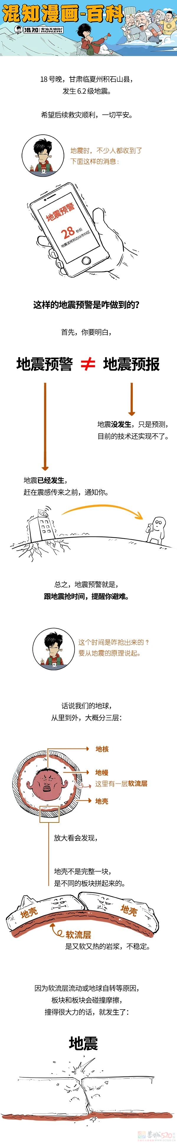 地震，是怎么预警的？572 / 作者:儿时的回忆 / 帖子ID:312628