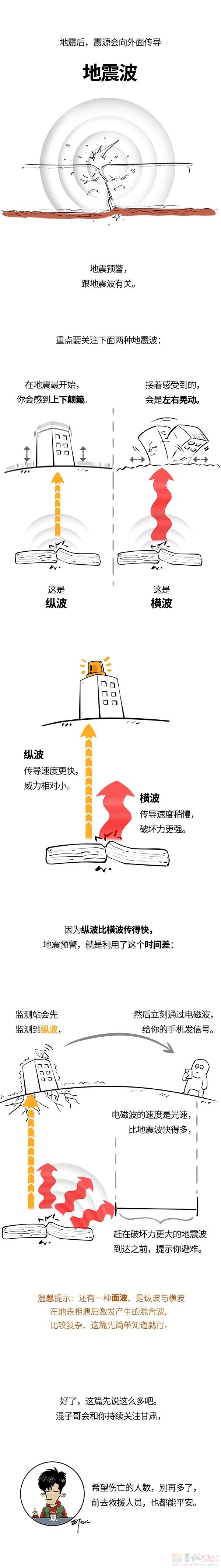地震，是怎么预警的？861 / 作者:儿时的回忆 / 帖子ID:312628