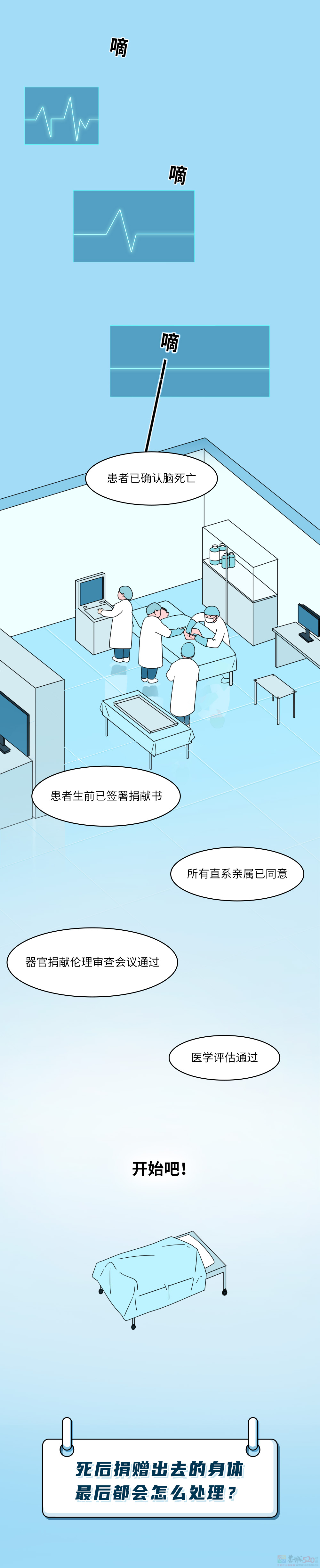 死后捐赠出去的身体，最后都会怎么处理？879 / 作者:儿时的回忆 / 帖子ID:312702