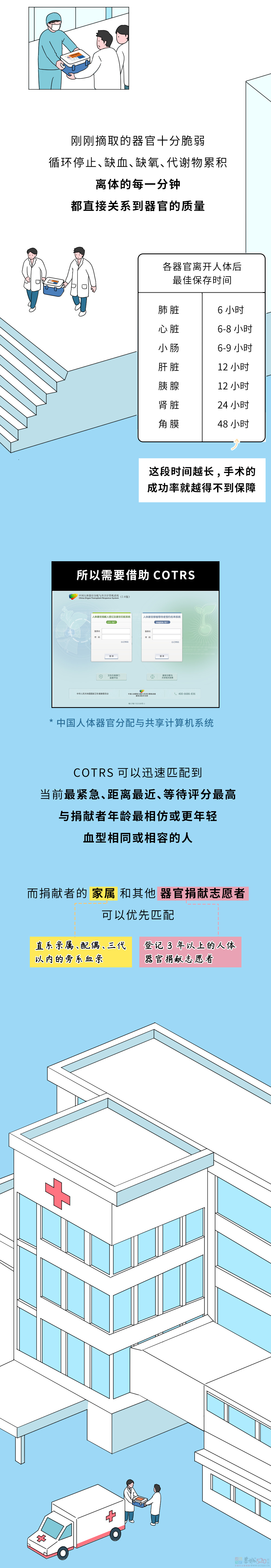 死后捐赠出去的身体，最后都会怎么处理？868 / 作者:儿时的回忆 / 帖子ID:312702