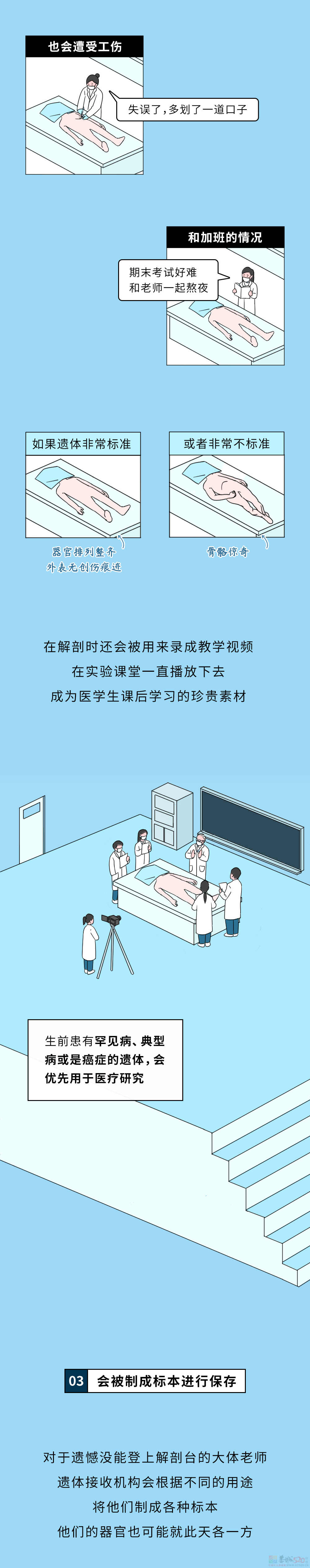 死后捐赠出去的身体，最后都会怎么处理？582 / 作者:儿时的回忆 / 帖子ID:312702