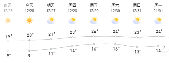 低温预警解除，广西又要热起来了！专家：明年天气“忽冷忽热”将更严重......21 / 作者:尹以为荣 / 帖子ID:312765