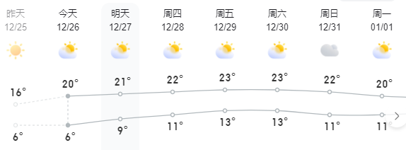 低温预警解除，广西又要热起来了！专家：明年天气“忽冷忽热”将更严重......192 / 作者:尹以为荣 / 帖子ID:312765