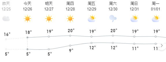 低温预警解除，广西又要热起来了！专家：明年天气“忽冷忽热”将更严重......208 / 作者:尹以为荣 / 帖子ID:312765