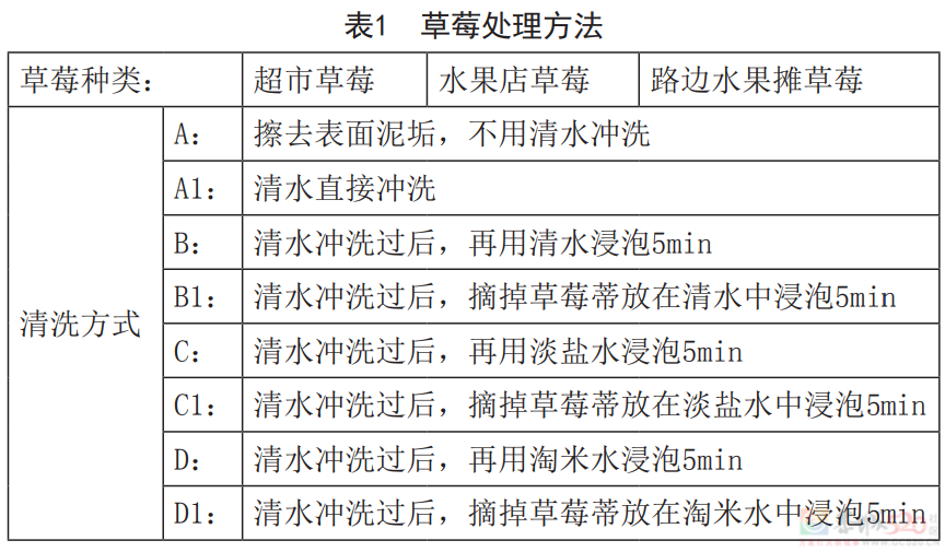 洗草莓千万别摘草莓蒂！原因是......293 / 作者:健康小天使 / 帖子ID:312864