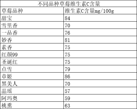 洗草莓千万别摘草莓蒂！原因是......599 / 作者:健康小天使 / 帖子ID:312864