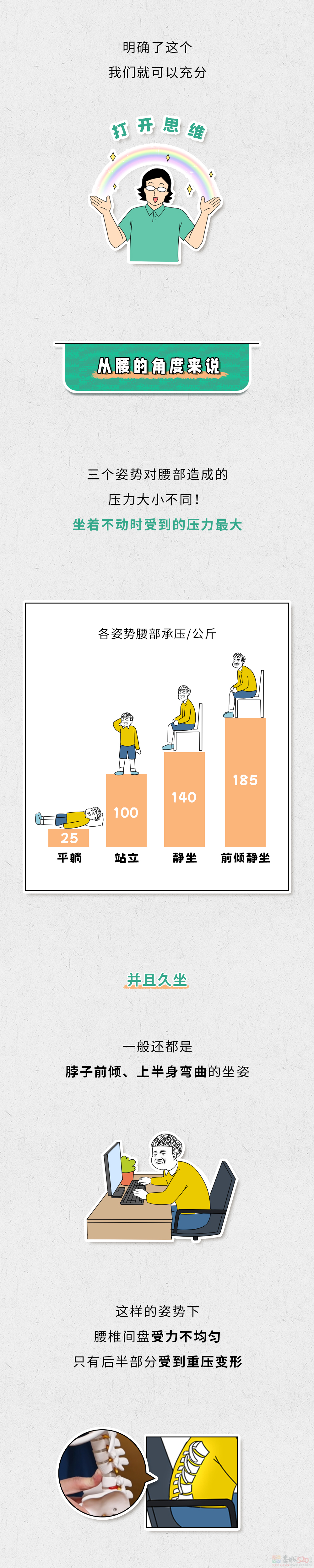 久坐 VS 久站 VS 久躺，哪个对身体伤害更大？291 / 作者:儿时的回忆 / 帖子ID:312926