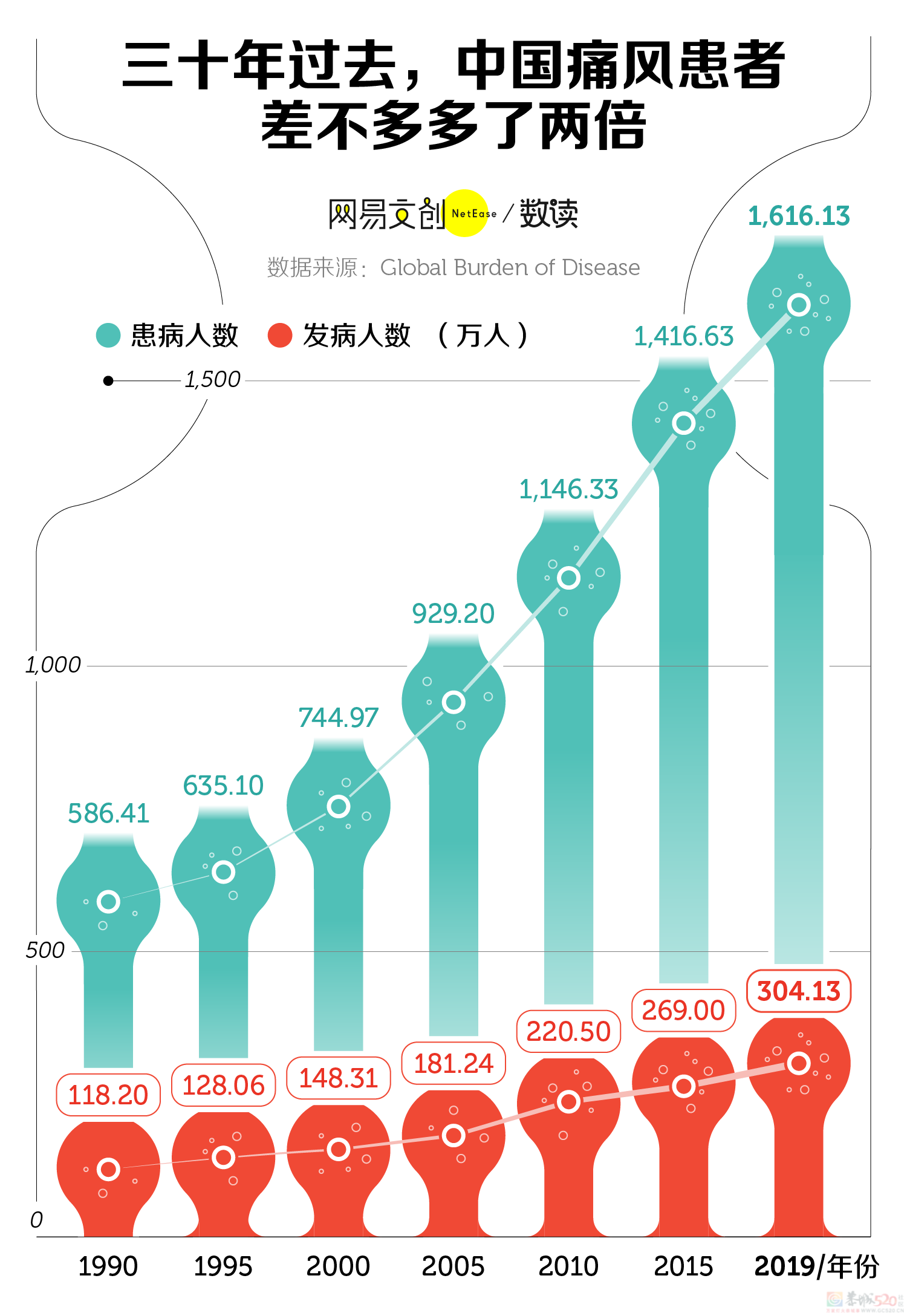 折磨上亿中国人的隐藏疾病，还没得到重视299 / 作者:儿时的回忆 / 帖子ID:312948