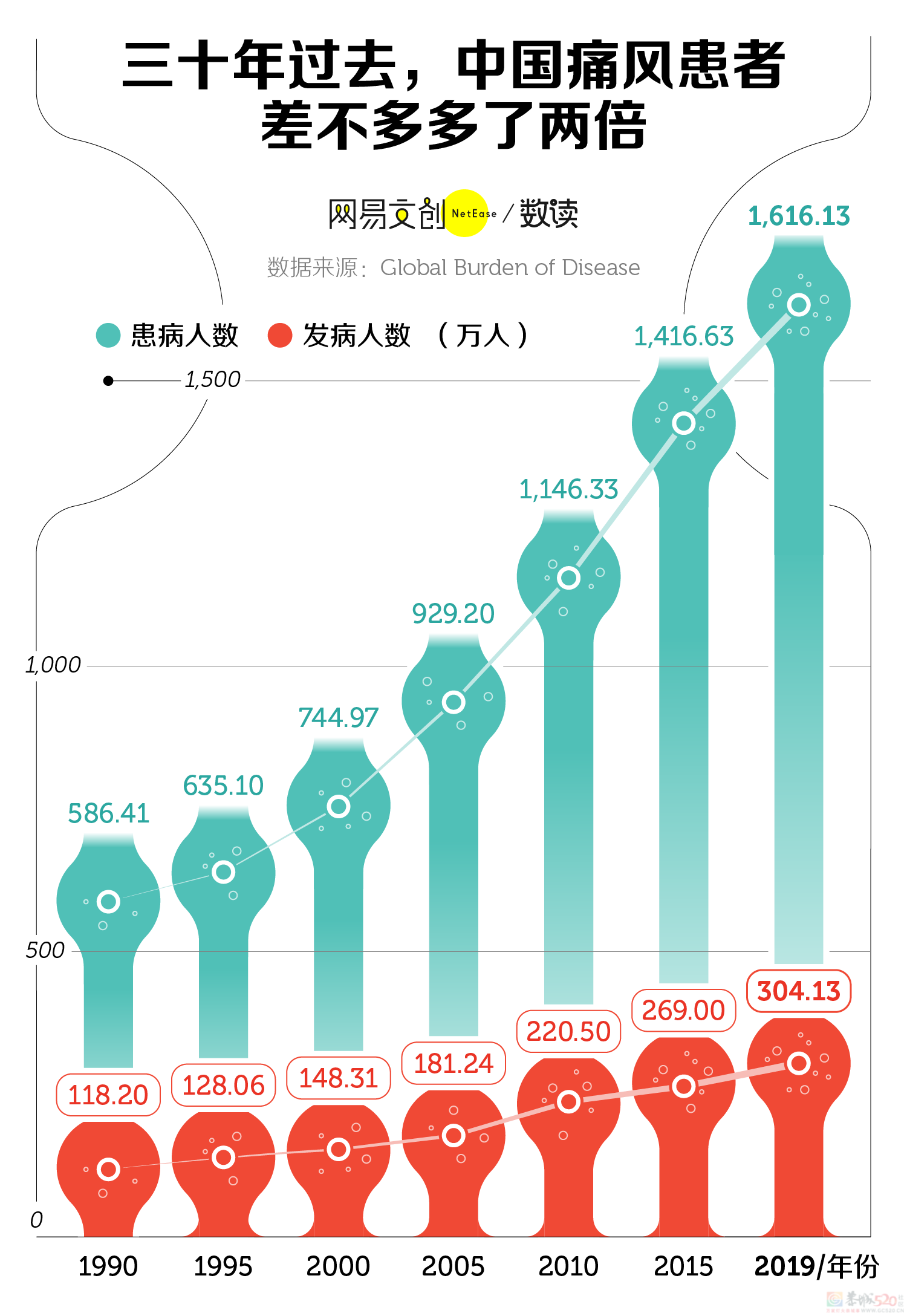 折磨上亿中国人的隐藏疾病，还没得到重视728 / 作者:儿时的回忆 / 帖子ID:312948