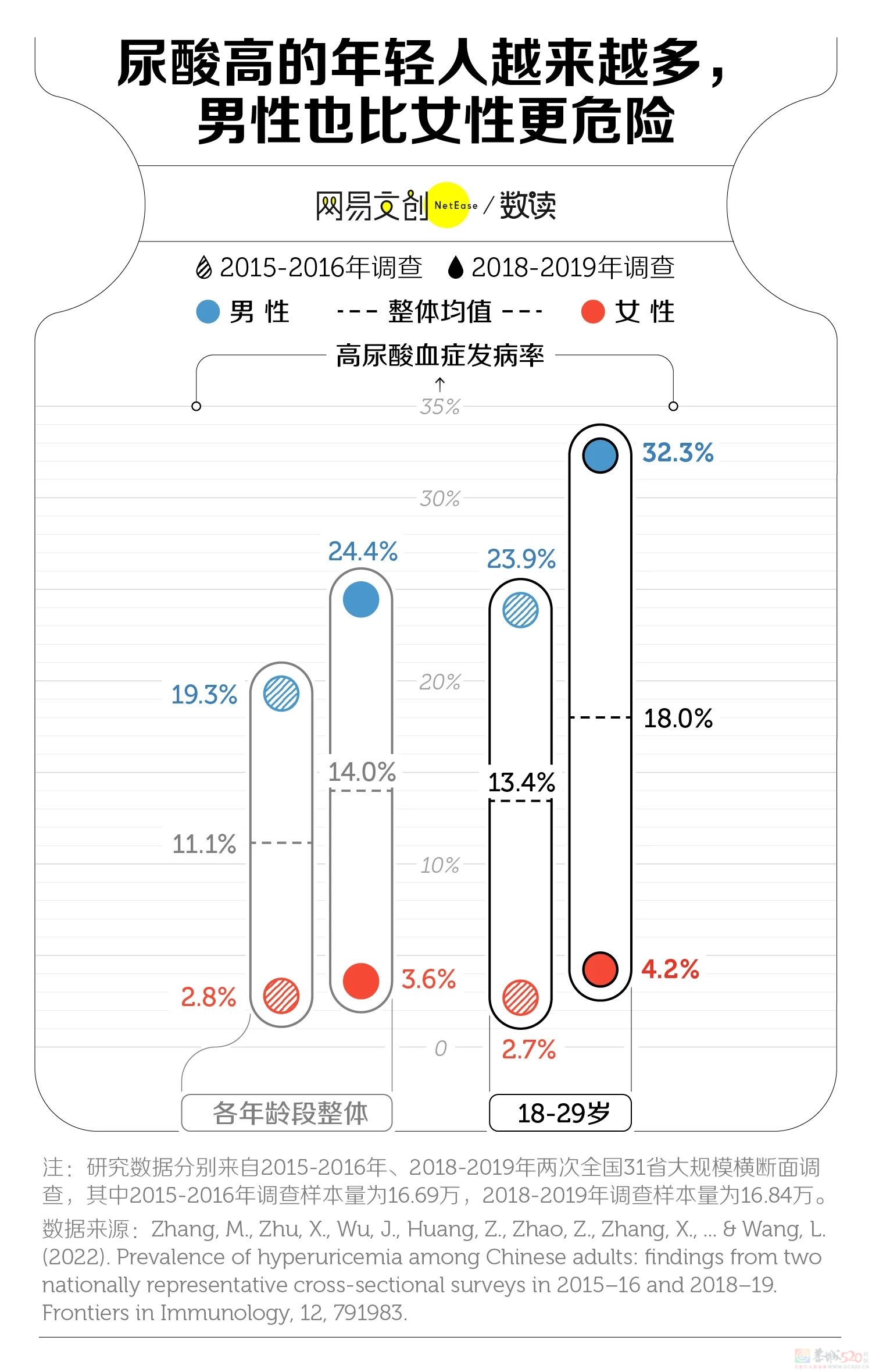 折磨上亿中国人的隐藏疾病，还没得到重视282 / 作者:儿时的回忆 / 帖子ID:312948