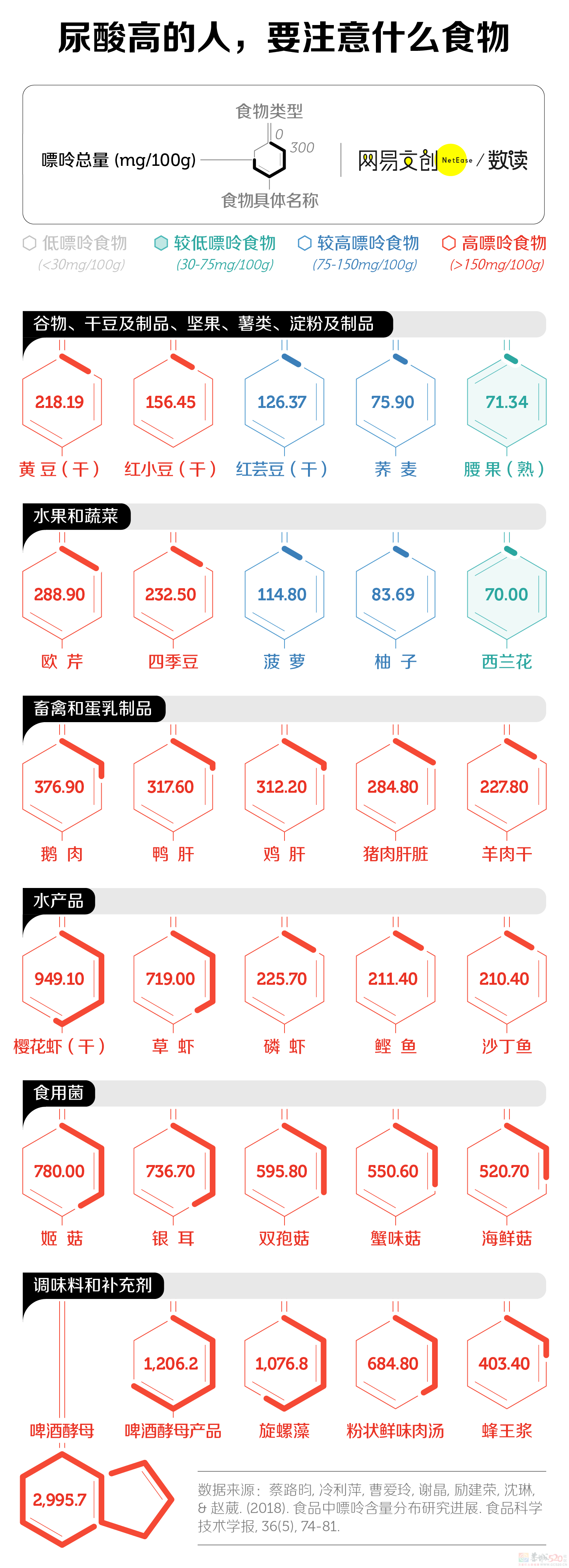 折磨上亿中国人的隐藏疾病，还没得到重视290 / 作者:儿时的回忆 / 帖子ID:312948