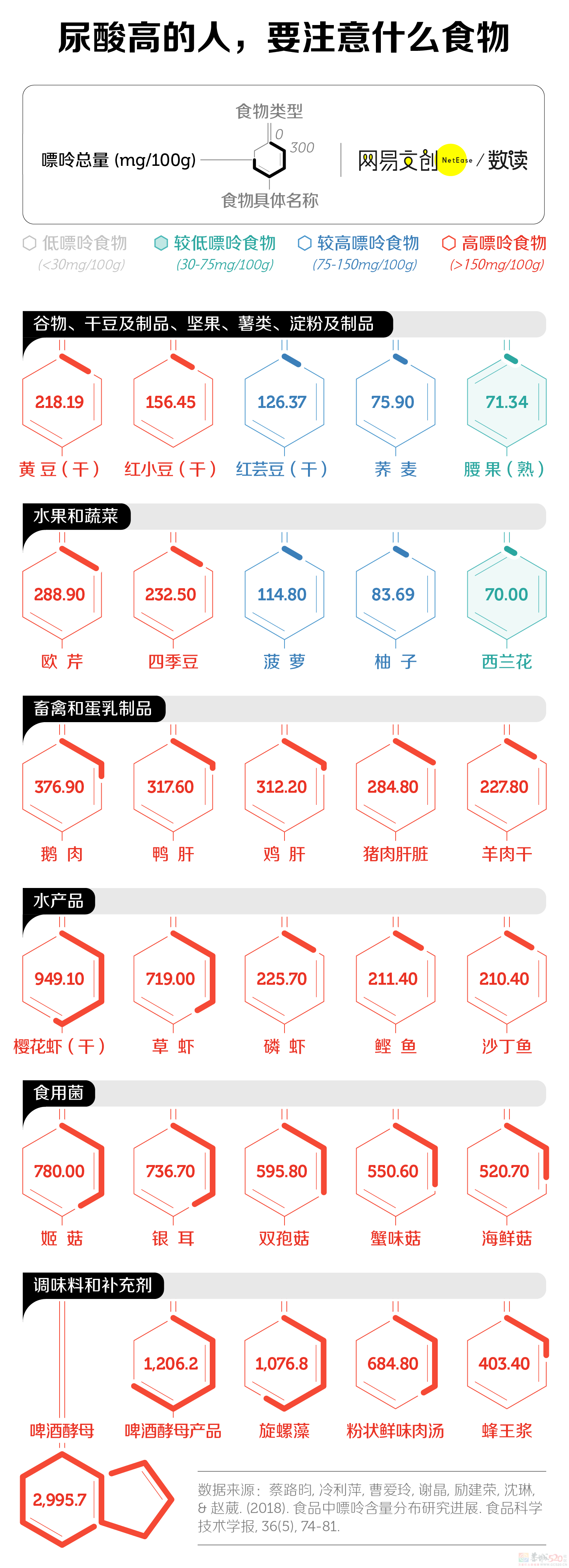 折磨上亿中国人的隐藏疾病，还没得到重视864 / 作者:儿时的回忆 / 帖子ID:312948