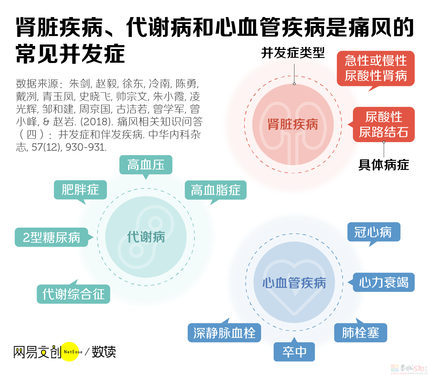 折磨上亿中国人的隐藏疾病，还没得到重视572 / 作者:儿时的回忆 / 帖子ID:312948