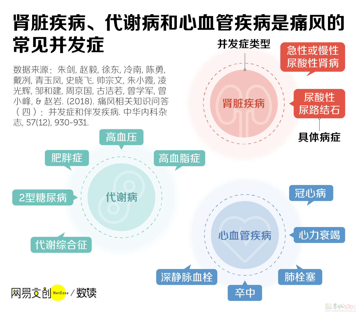 折磨上亿中国人的隐藏疾病，还没得到重视457 / 作者:儿时的回忆 / 帖子ID:312948