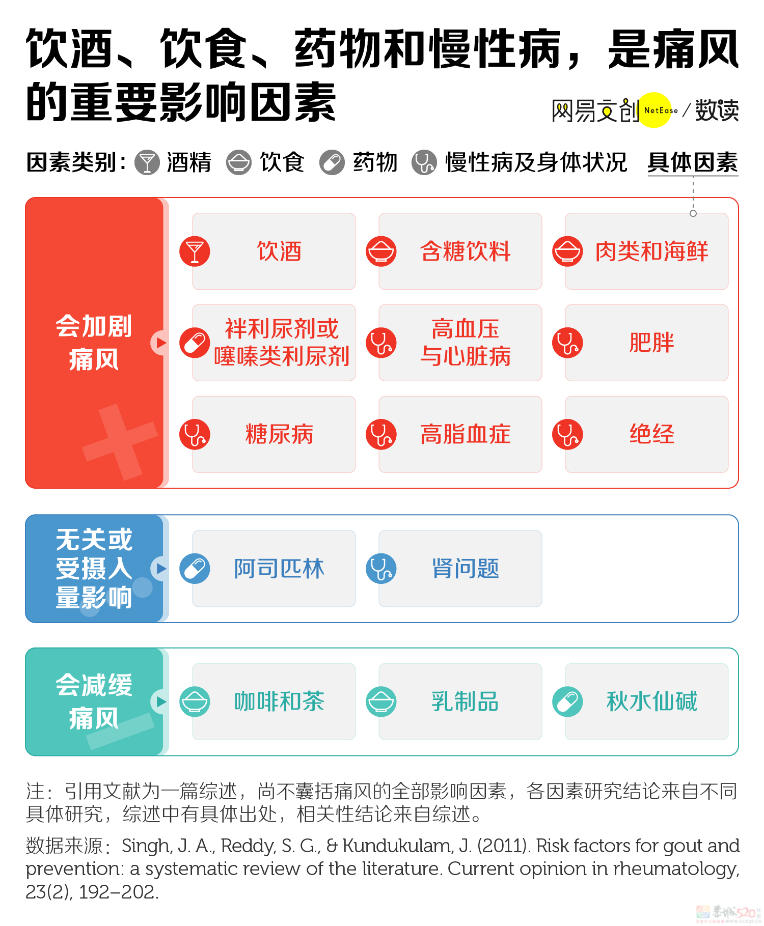 折磨上亿中国人的隐藏疾病，还没得到重视647 / 作者:儿时的回忆 / 帖子ID:312948