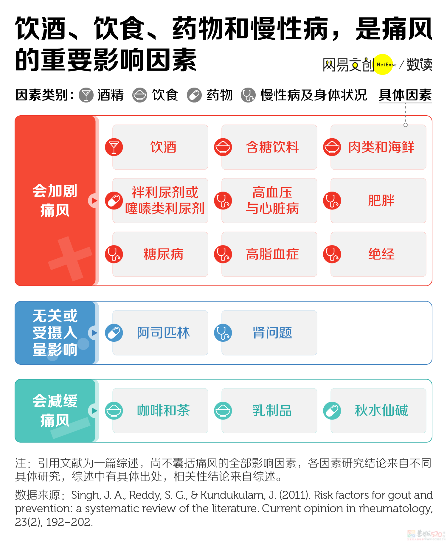 折磨上亿中国人的隐藏疾病，还没得到重视221 / 作者:儿时的回忆 / 帖子ID:312948