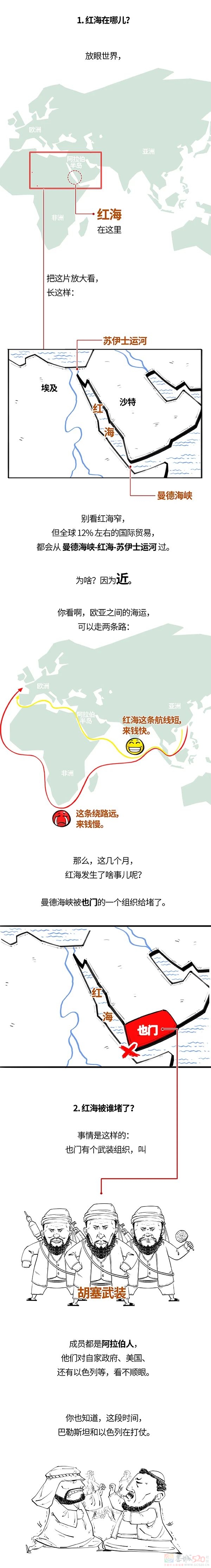红海堵了，油价飙了，钱包空了！243 / 作者:儿时的回忆 / 帖子ID:312972