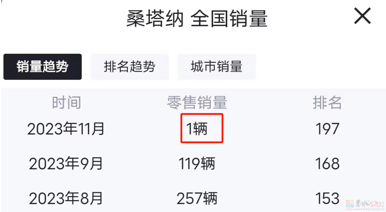国产剧有钱人最爱的“神车”，现实中身价跳水、月售仅一辆109 / 作者:儿时的回忆 / 帖子ID:312984