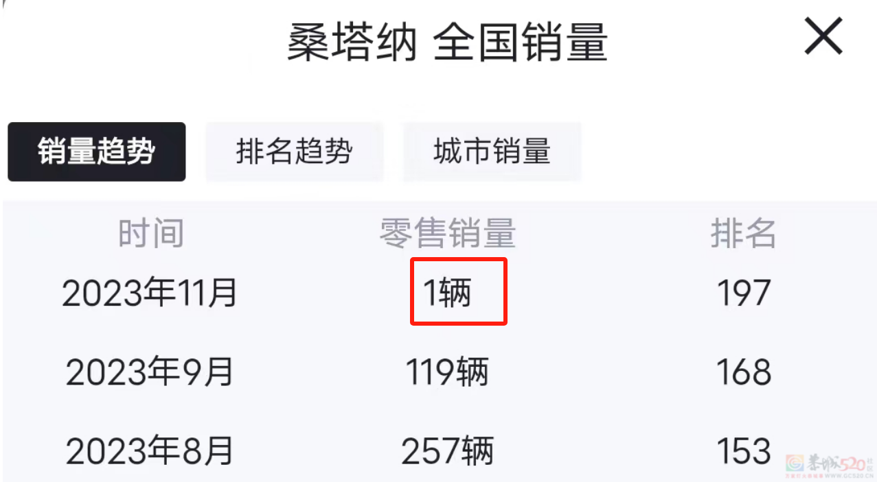 国产剧有钱人最爱的“神车”，现实中身价跳水、月售仅一辆788 / 作者:儿时的回忆 / 帖子ID:312984