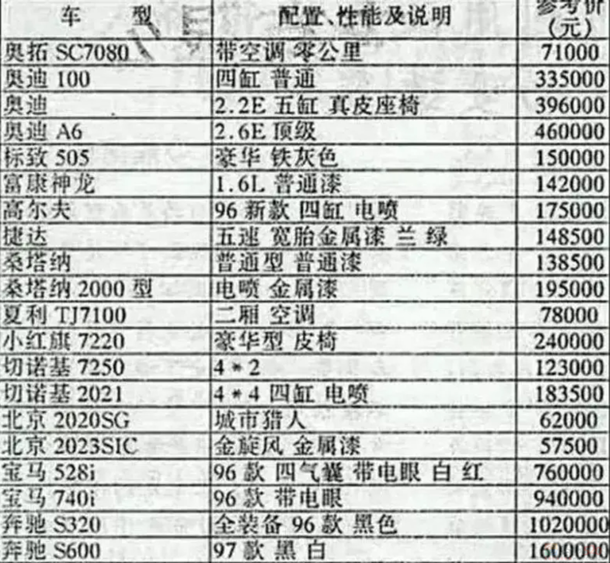 国产剧有钱人最爱的“神车”，现实中身价跳水、月售仅一辆314 / 作者:儿时的回忆 / 帖子ID:312984