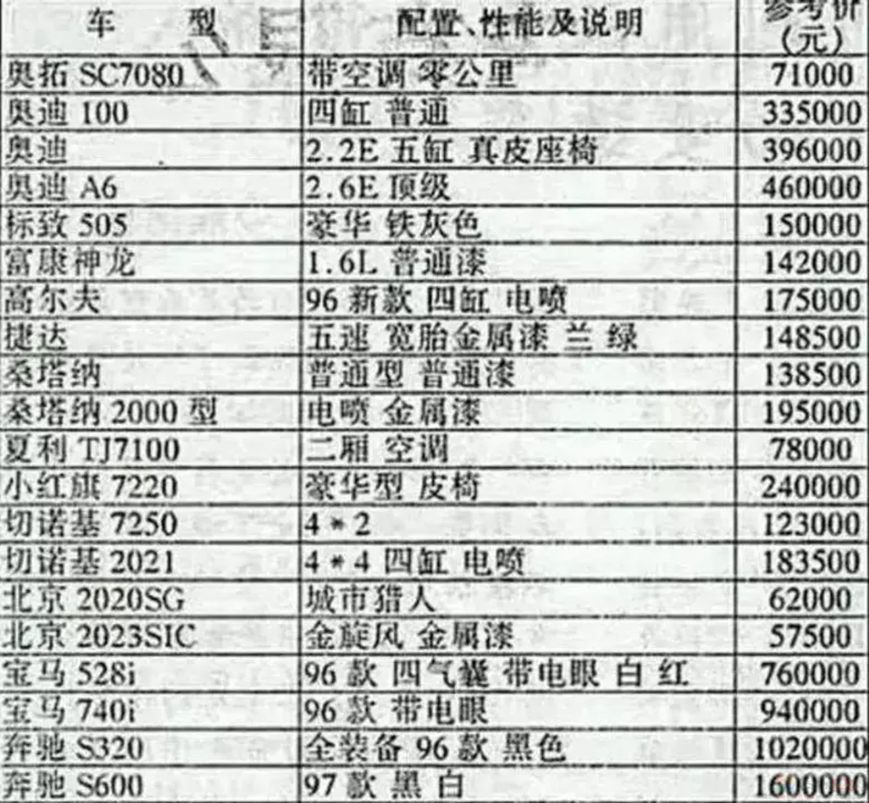 国产剧有钱人最爱的“神车”，现实中身价跳水、月售仅一辆282 / 作者:儿时的回忆 / 帖子ID:312984