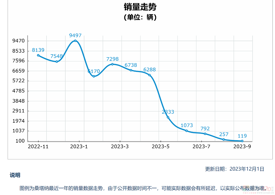 国产剧有钱人最爱的“神车”，现实中身价跳水、月售仅一辆252 / 作者:儿时的回忆 / 帖子ID:312984