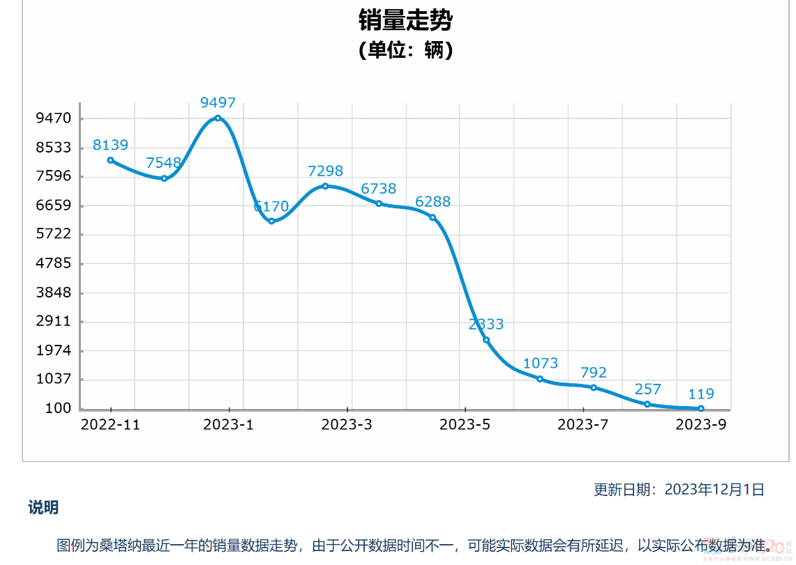 国产剧有钱人最爱的“神车”，现实中身价跳水、月售仅一辆946 / 作者:儿时的回忆 / 帖子ID:312984