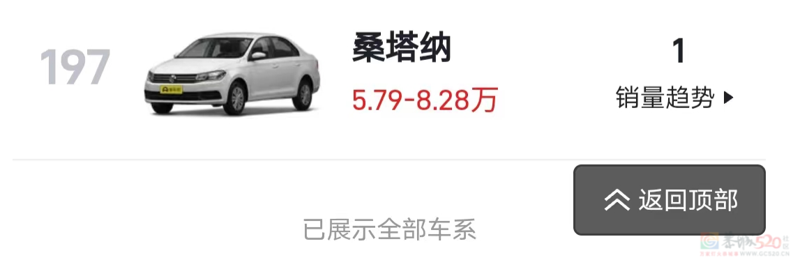 国产剧有钱人最爱的“神车”，现实中身价跳水、月售仅一辆411 / 作者:儿时的回忆 / 帖子ID:312984