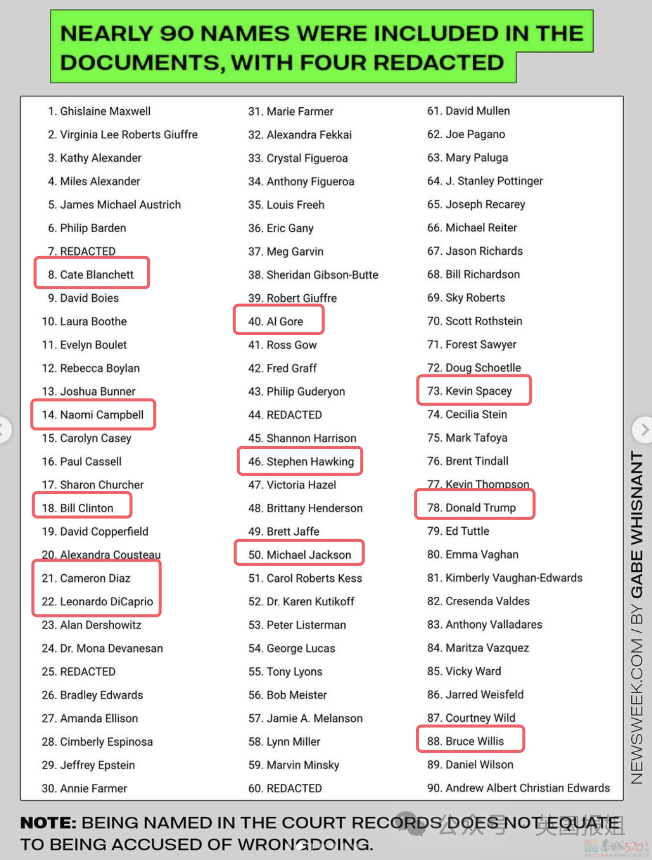 霍金也去“萝莉岛”？淫魔富豪案公开劲爆名单，欧美权贵顶层上百名流都榜上有名！994 / 作者:放眼看世界 / 帖子ID:312988