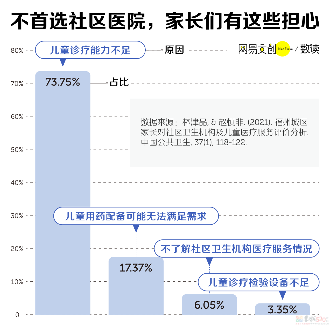 中国最紧缺的医生岗位，坑到医学生都不愿意去689 / 作者:儿时的回忆 / 帖子ID:313056