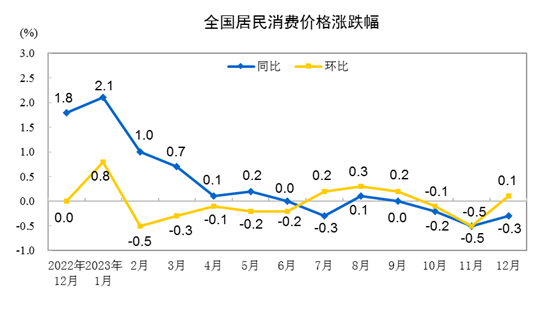 国家统计局最新公布→673 / 作者:登山涉水 / 帖子ID:313066