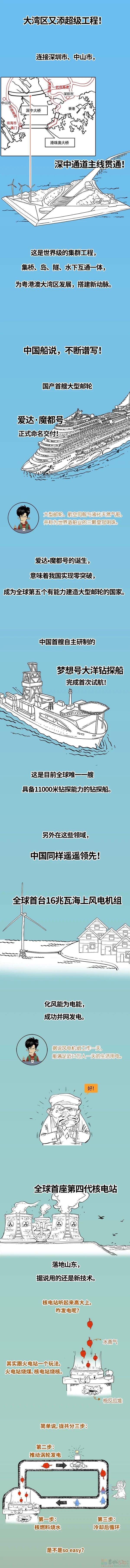 2023年，中国人默默搞定了这些大事...365 / 作者:儿时的回忆 / 帖子ID:313070