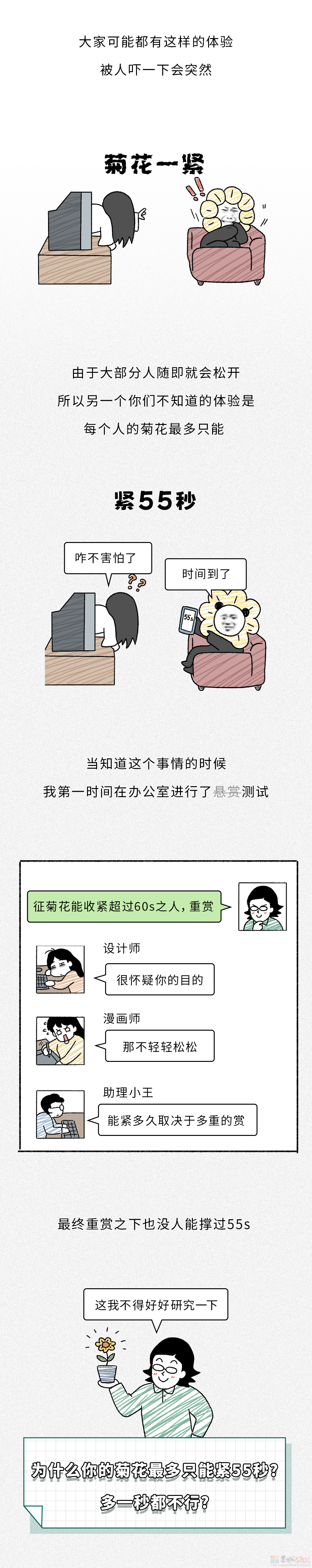 为啥菊花只能紧55秒，多一秒都不行？416 / 作者:儿时的回忆 / 帖子ID:313100
