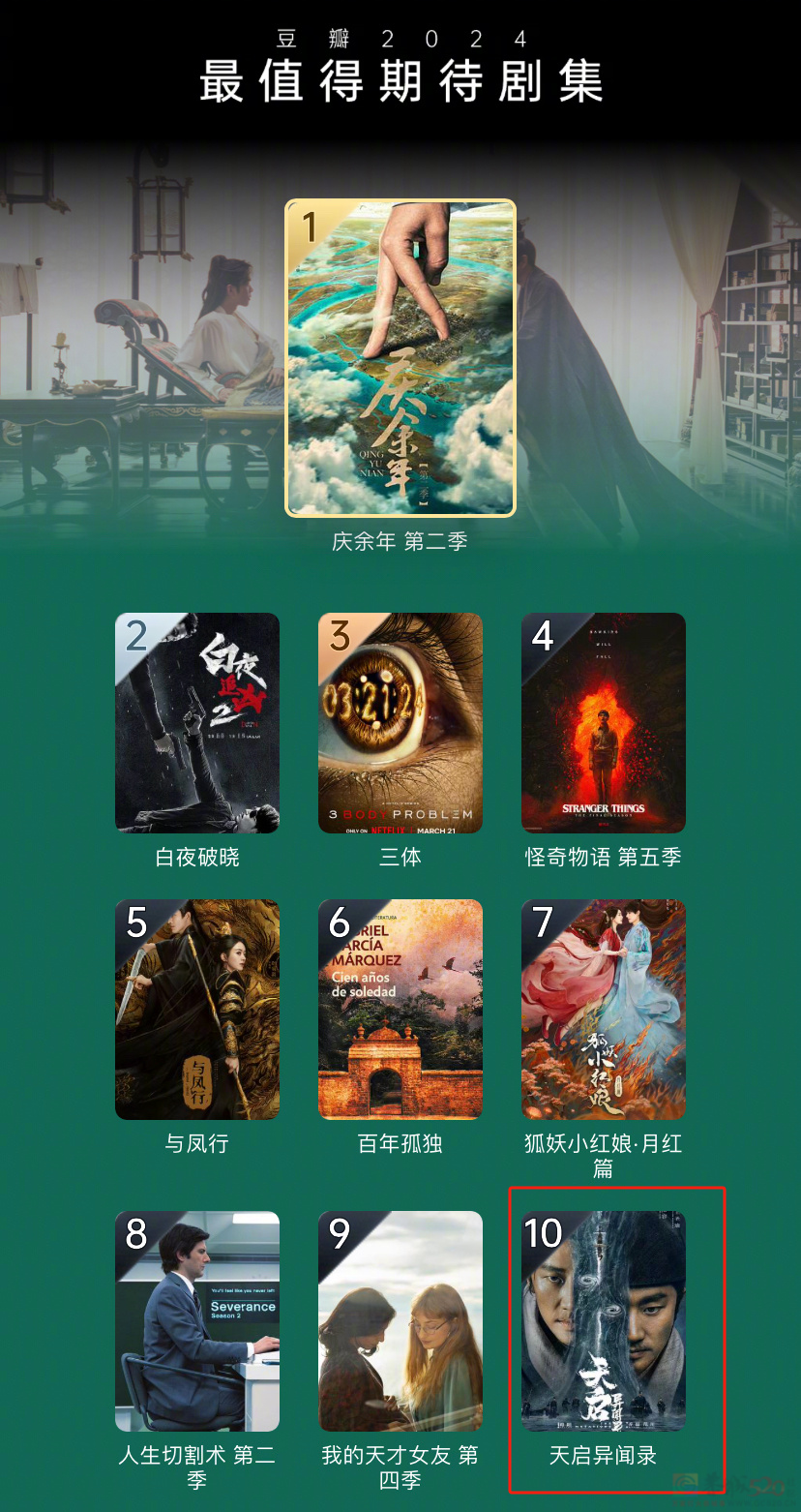 开年最期待国剧，翻车了391 / 作者:该做的事情 / 帖子ID:313141