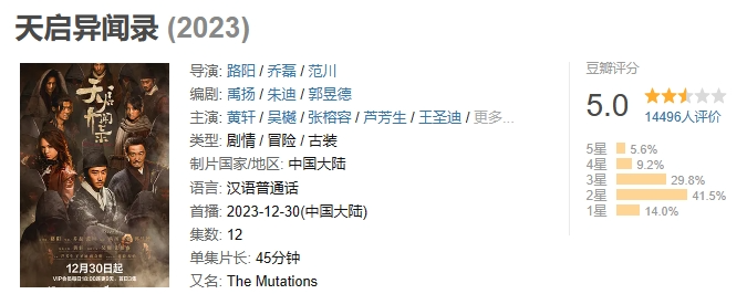 开年最期待国剧，翻车了713 / 作者:该做的事情 / 帖子ID:313141