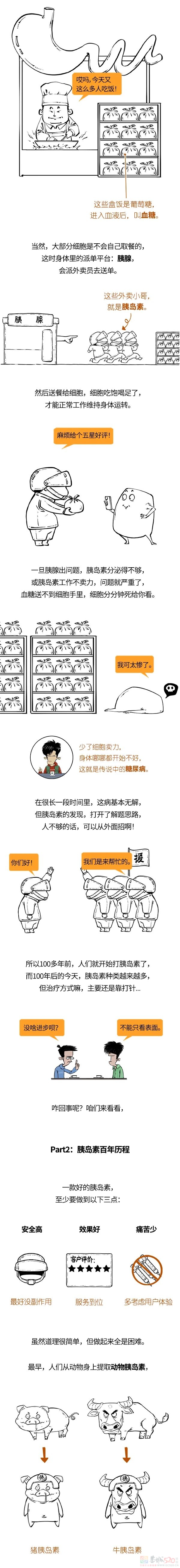 糖尿病的苦，希望你永远都不懂！71 / 作者:儿时的回忆 / 帖子ID:313197