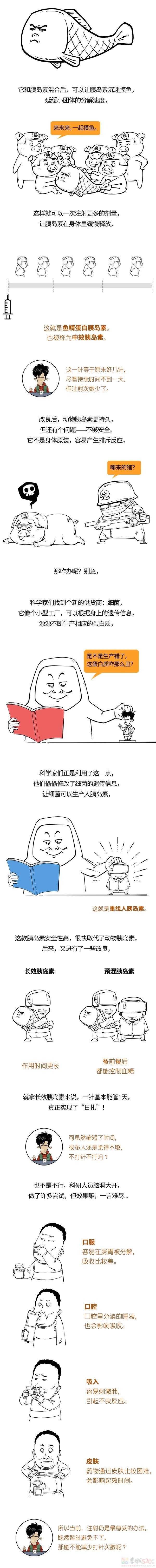 糖尿病的苦，希望你永远都不懂！635 / 作者:儿时的回忆 / 帖子ID:313197