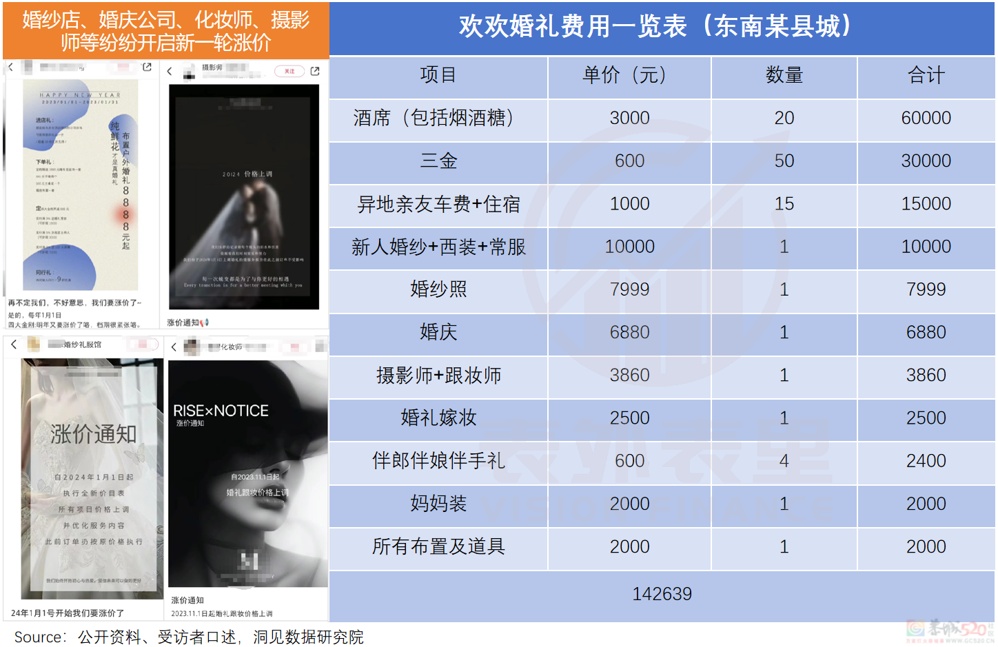 “一生一次”的婚礼，PUA不动年轻人了66 / 作者:儿时的回忆 / 帖子ID:313234