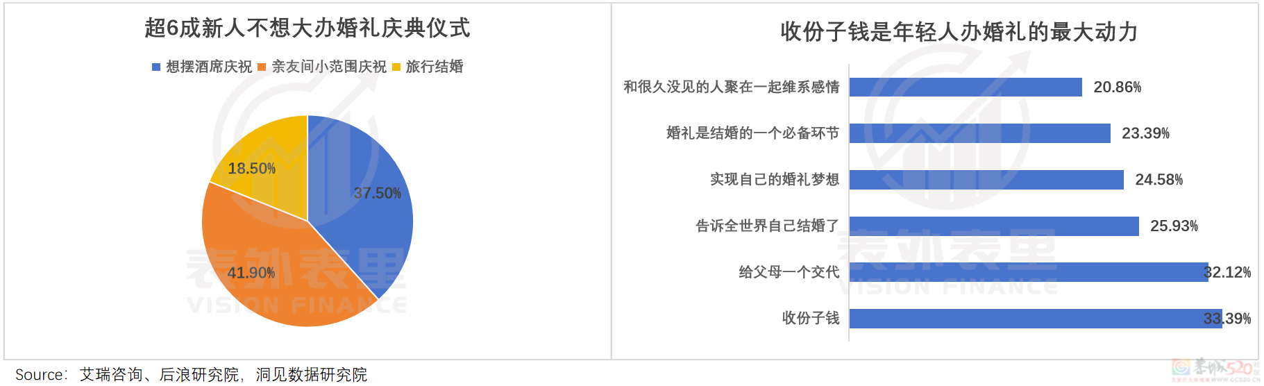 “一生一次”的婚礼，PUA不动年轻人了286 / 作者:儿时的回忆 / 帖子ID:313234