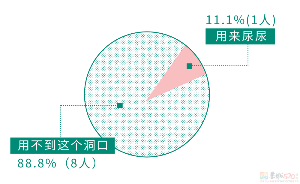 男生秋裤前为啥开个洞？居然TM不是用来尿尿的！864 / 作者:儿时的回忆 / 帖子ID:313273