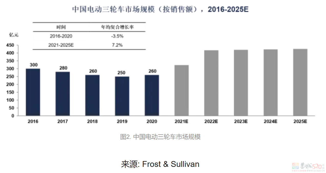 都以为这“县城神车”过气，没想到它在国外身价翻了140倍843 / 作者:儿时的回忆 / 帖子ID:313309