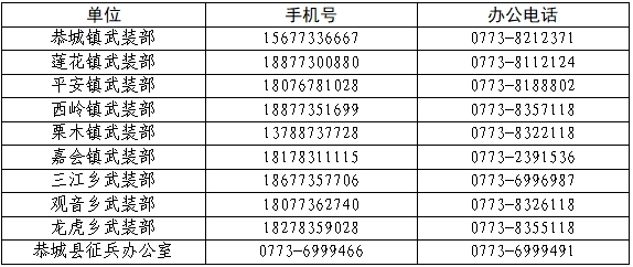 恭城瑶族自治县征兵办致全县适龄青年的一封信515 / 作者:论坛小编01 / 帖子ID:313408