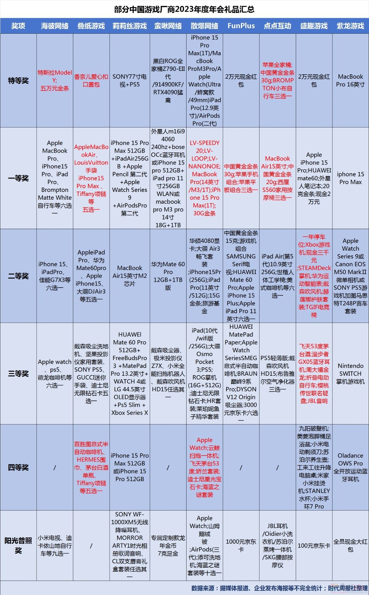 员工在年会唱“我妈就是董明珠”，马屁拍得全网都炸锅了280 / 作者:儿时的回忆 / 帖子ID:313424